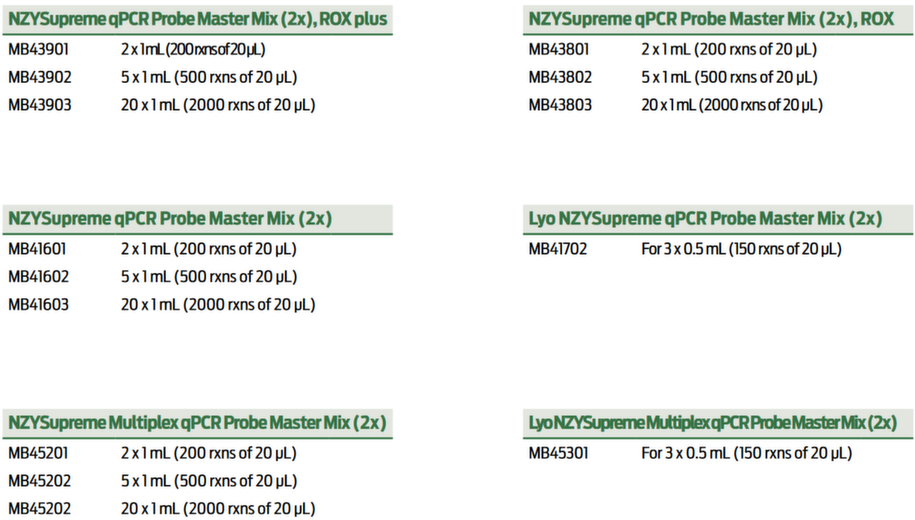 C2024_NZYTech_qPCR Probe Master Mix.png